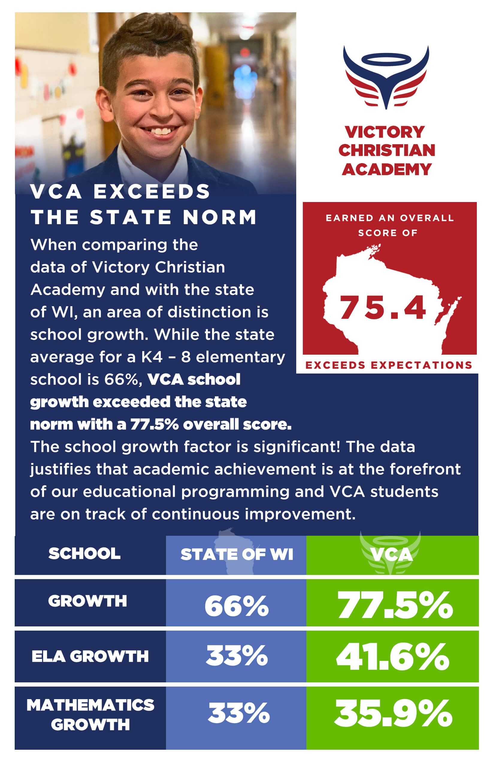 vca-report-card-victory-christian-academy